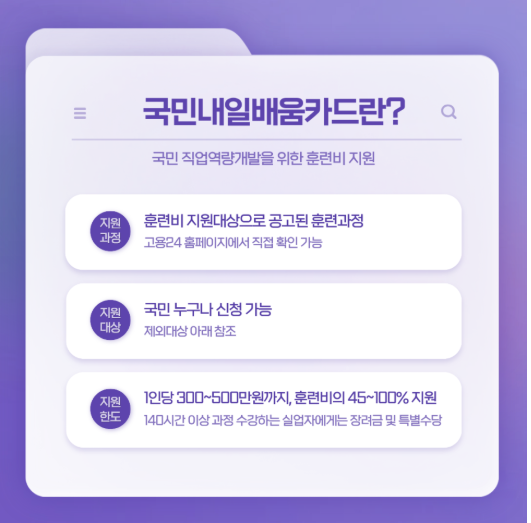 내일배움카드 신청방법부터 자격증 취득으로 노년대비하는 핵심 전략 완벽 가이드